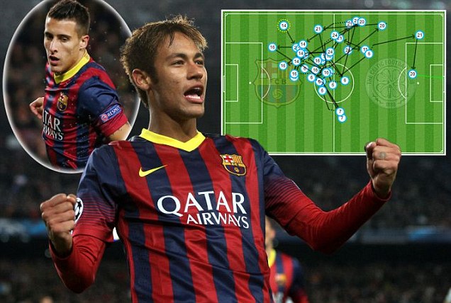 Neymar Getarkan Nou Camp dengan Hat-Trick dalam 13 Menit